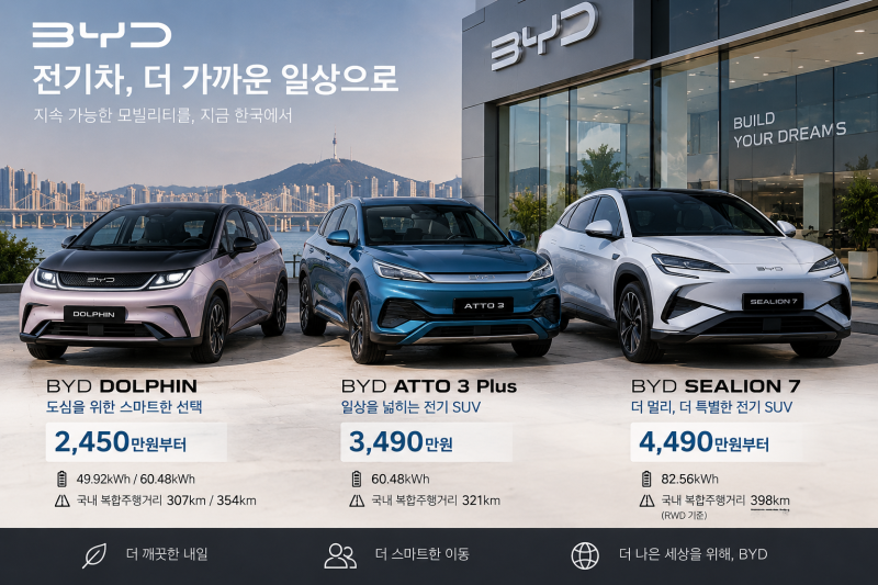 BYD 전기차 정말 살 만할까? 가격·배터리·주행거리·충전·AS까지 8가지 총정리