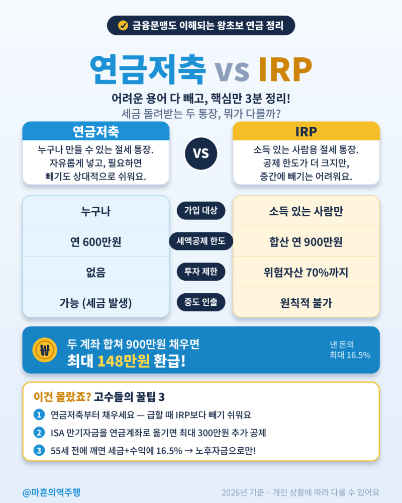 주부도 되는 연금저축? 소득 없어도 절세받는 법