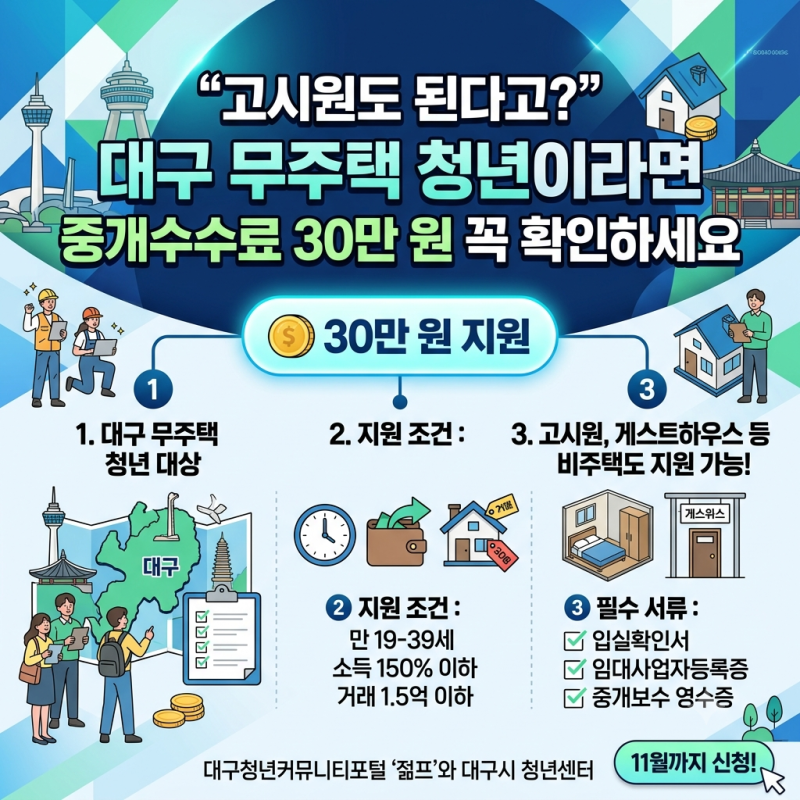 “고시원도 된다고?” 대구 무주택 청년이라면 중개수수료 30만 원 꼭 확인하세요