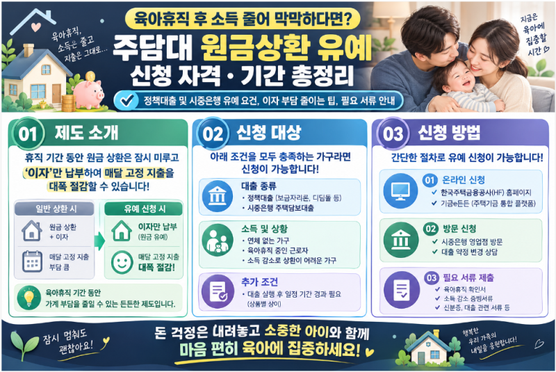 육아휴직 후 소득 줄어 막막하다면? 주담대 원금상환 유예 신청 자격, 기간, 서류 총정리 (2026....