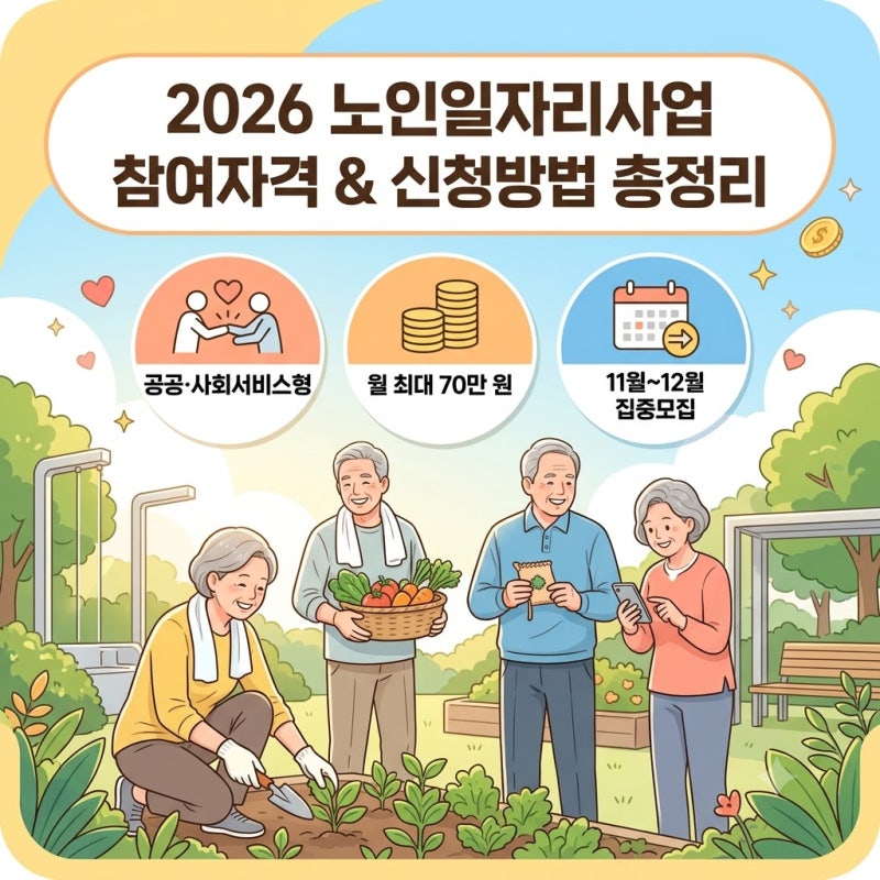 만 60세·65세 이상 필독: 노인일자리사업 종류별 활동비 및 신청 절차