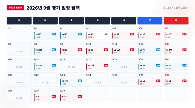 2026 기아 타이거즈 잔여경기 일정 총정리