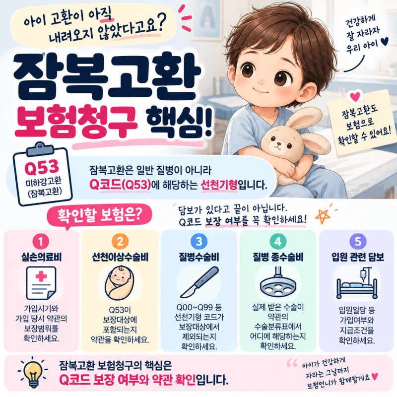 잠복고환 수술 보험금, Q53이면 어떤 담보 확인할까?