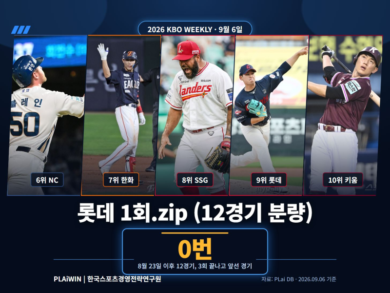 롯데 1회.zip (12경기 분량)