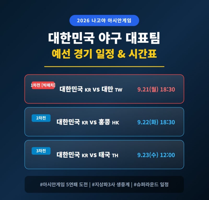 [2026 나고야 아시안게임] 야구 경기 일정 및 대표팀 예선 시간표 총정리 (조편성·중계 채널)