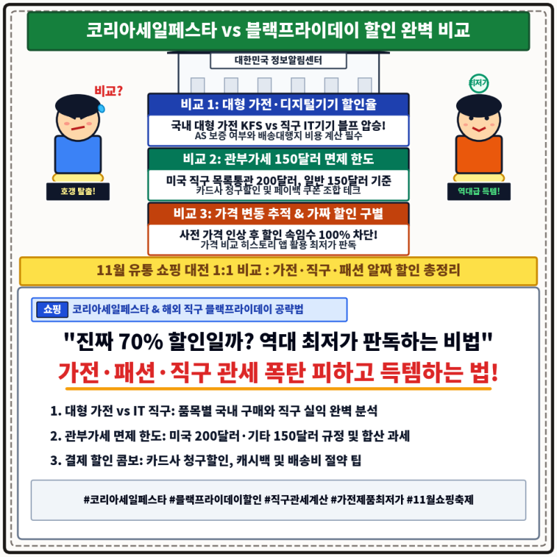 코리아 세일 페스타 vs 블랙프라이데이 할인 품목 비교 가이드