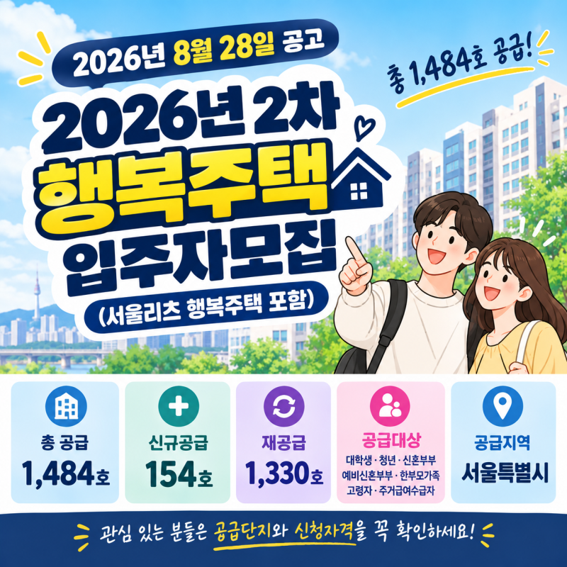 [2026년 SH공사] 2026년 2차 행복주택 모집공고｜SH 서울 행복주택 1,484호 청약일정·신청자격 총....