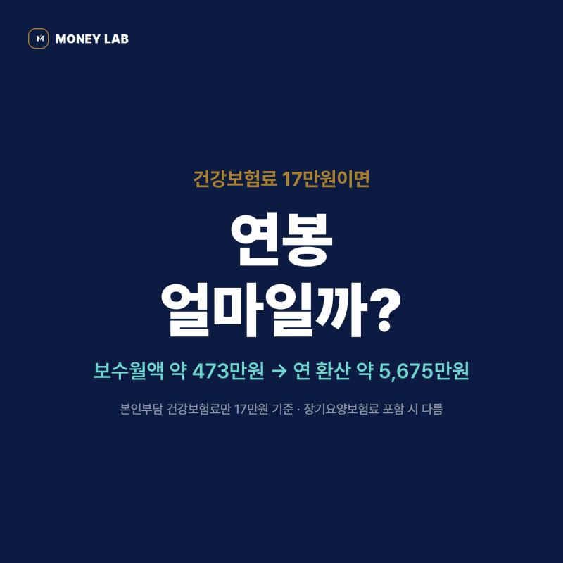 건강보험료 17만원이면 연봉 얼마?｜2026 직장가입자 기준 역산