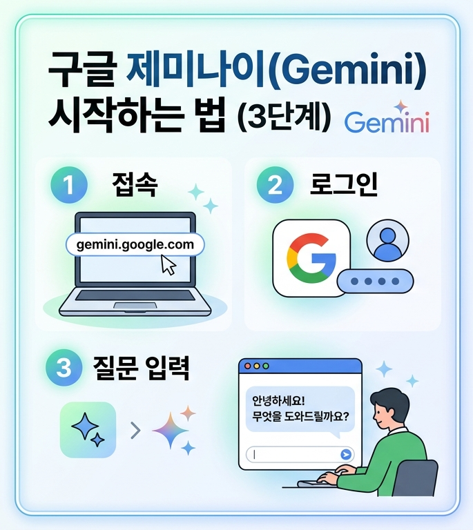 초보자도 3분 만에 마스터하는 구글 제미나이(Gemini) 사용법 & 실전 프롬프트 팁