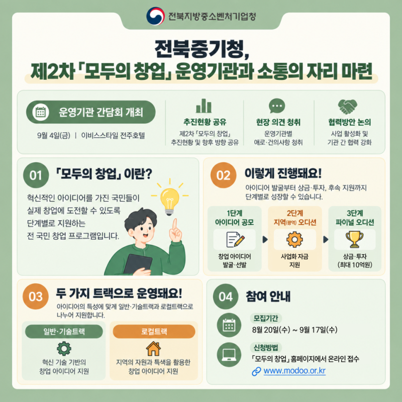 아이디어만 있다면 누구나 창업에 도전할 수 있도록!전북중기청, 제2차 「모두의 창업」 운....