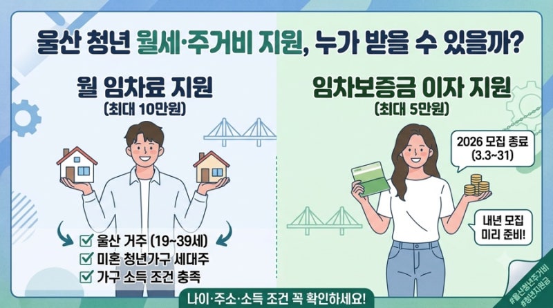 울산 청년 월세·주거비 지원, 누가 받을 수 있을까?
