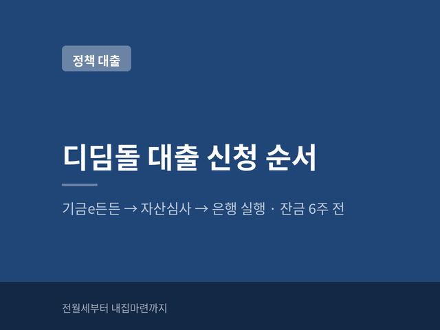 디딤돌 대출, 잔금 6주 전에 뭐부터? 기금e든든 신청→자산심사→은행 실행 순서와 서류·거....
