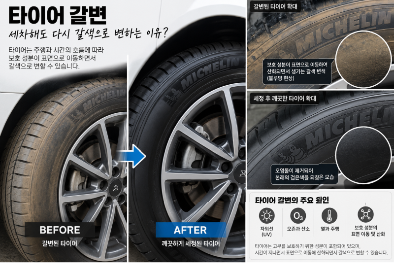 타이어 갈변은 왜 생길까? 세차해도 갈색으로 변하는 이유와 카프로 멀티엑스 활용법