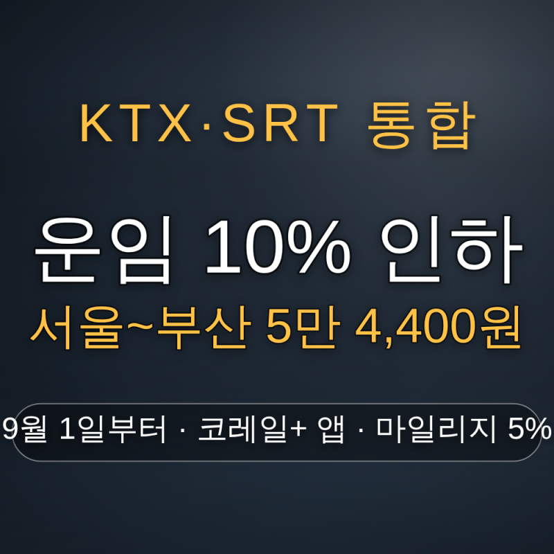 KTX 요금 10% 인하 9월 1일부터 — 서울~부산 5만 4,400원, KTX·SRT 통합으로 코레일+ 앱 한 곳 예매,....