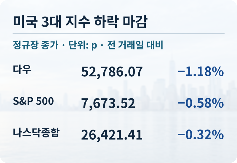 9월 9일 주식 브리핑｜한·미 증시 하락, 퀄컴 협업과 장 마감 후 실적