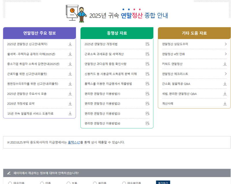 신혼부부 연말정산 놓치기 쉬운 공제 6가지와 필수 서류