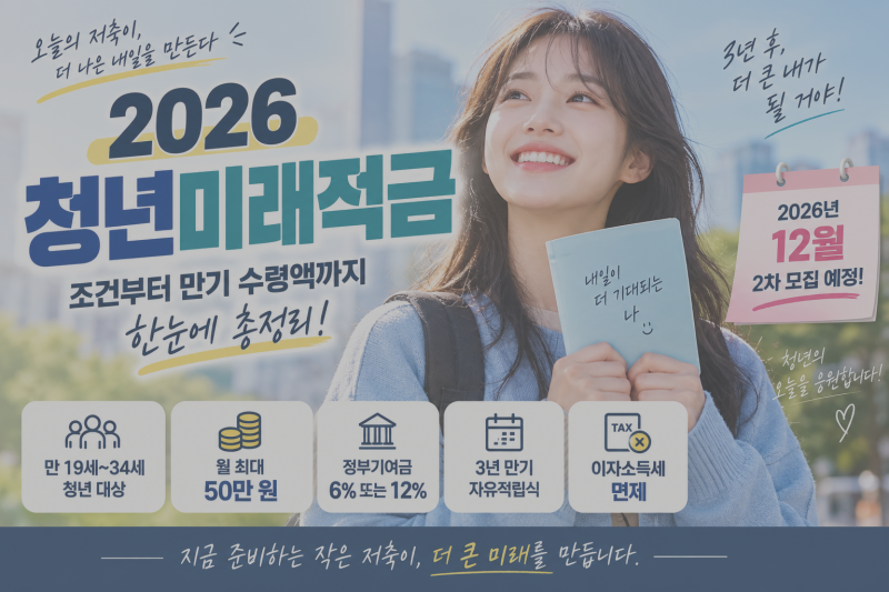 2026 청년미래적금 조건 총정리｜12월 신청부터 정부지원금·만기 수령액까지
