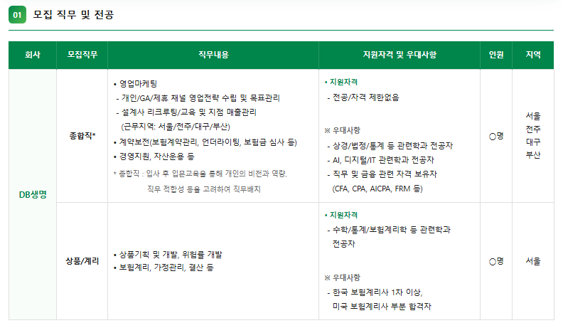 [취업공고] DB생명 2026년 하반기 신입사원 채용 공고(~10/2)