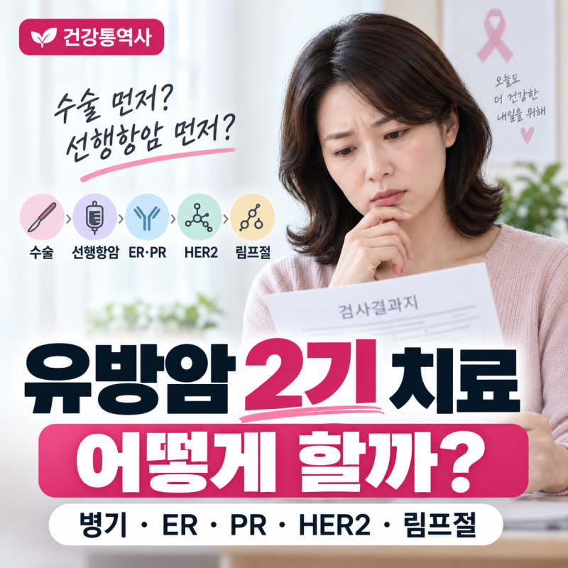 유방암 2기 치료는 어떻게 할까? 수술 먼저·선행항암 먼저가 달라지는 기준