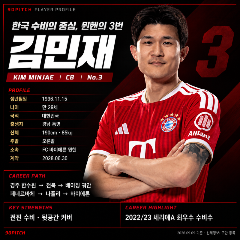 김민재 프로필 나이 키 학교, 바이에른 뮌헨 등번호와 국가대표 이혼 가족