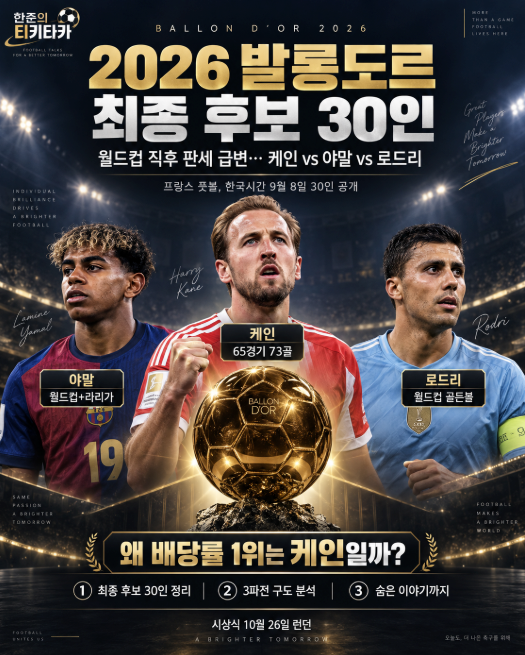 '73골 케인 발롱도르 가능한가' 발롱도르 2026 후보 30인 발표 완전 분석 총정리