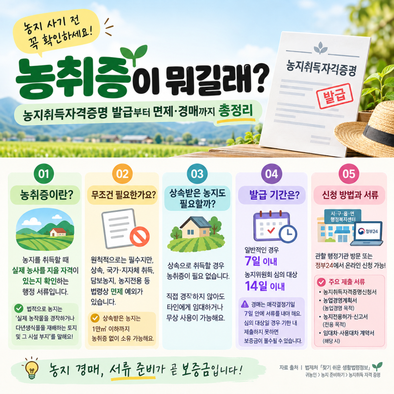 농취증이 뭐길래? 농지취득자격증명 발급부터 면제·경매까지 총정리