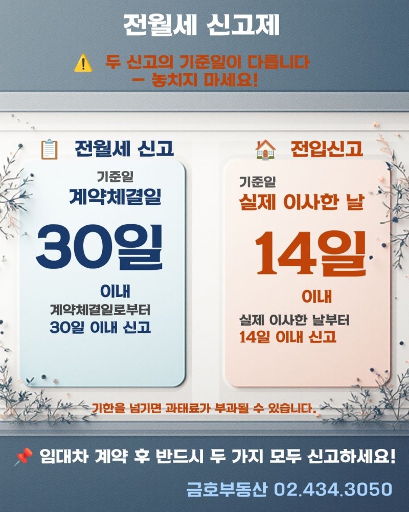 임차인이 인터넷으로 하는 전월세 신고 및 전입신고 방법