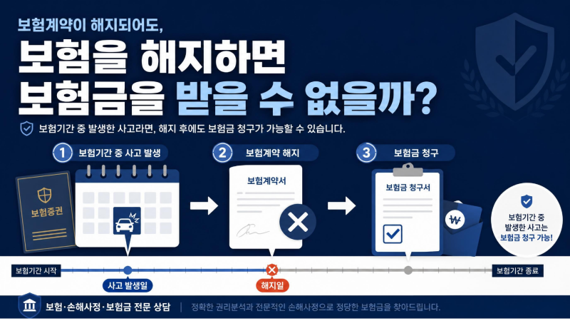 보험계약을 해지하면 보험금을 못 받을까? (보험의 구조①-'보험기간')
