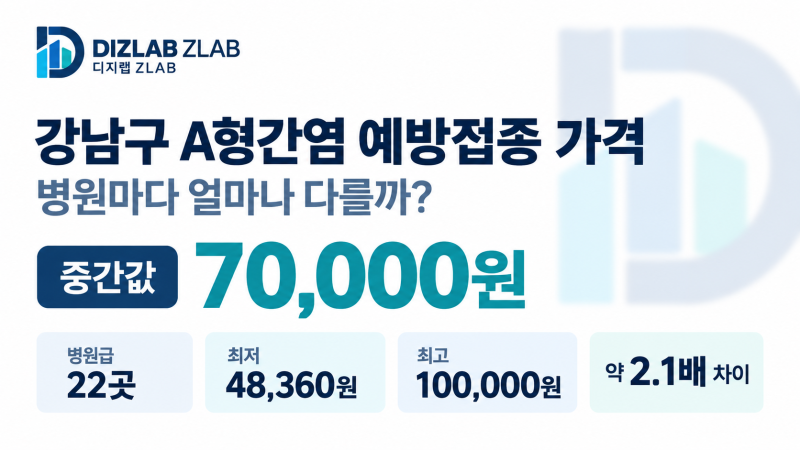 강남구 A형간염 예방접종 가격 정리 (22곳 기준)