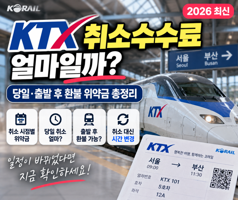 KTX 그냥 취소했다가 돈 날립니다! 2026년 바뀐 취소수수료·무료 변경 꼭 확인하세요