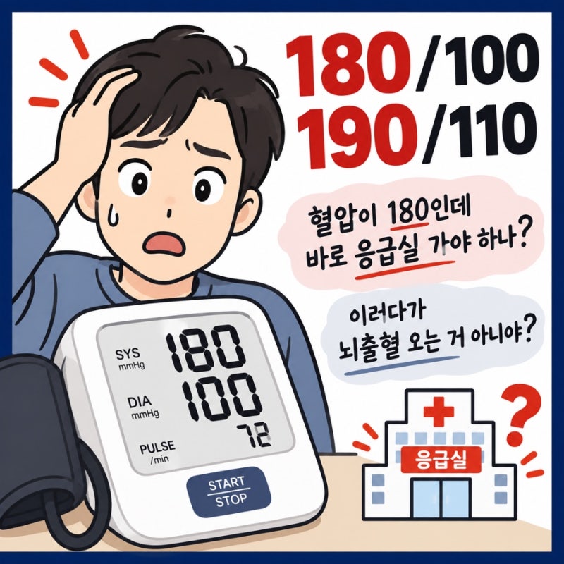 혈압180 무조건 응급실 가야 하나