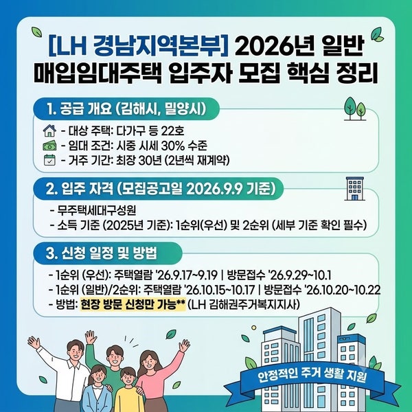 시세 30% 수준에 최장 30년 거주! 2026 LH 경남 매입임대주택 모집 총정리