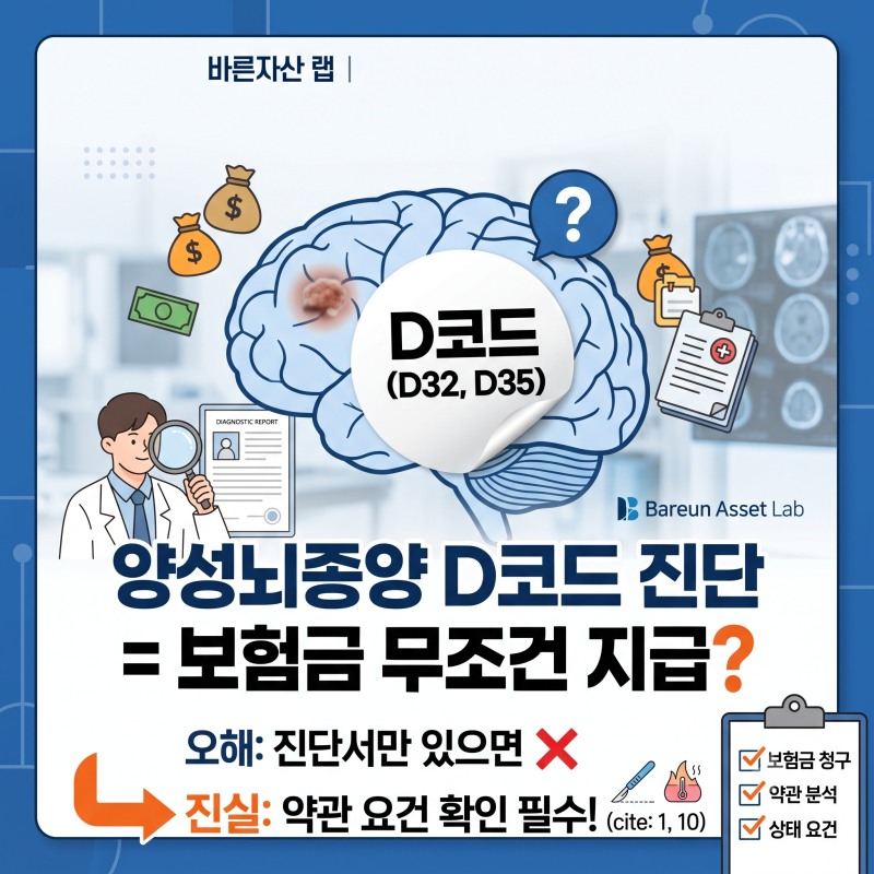 양성뇌종양진단비 보험금, D코드 진단서만 있으면 받을 수 있을까?