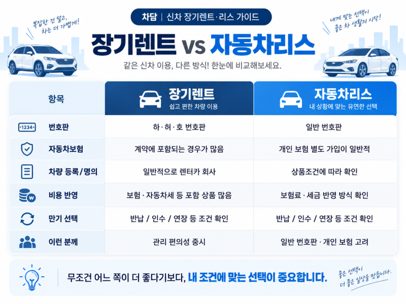 장기렌트 vs 자동차리스, 나한테 맞는 건 뭘까?