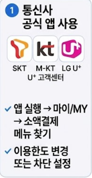 휴대폰 소액결제 차단 방법, 통신사별로 쉽게 정리했습니다