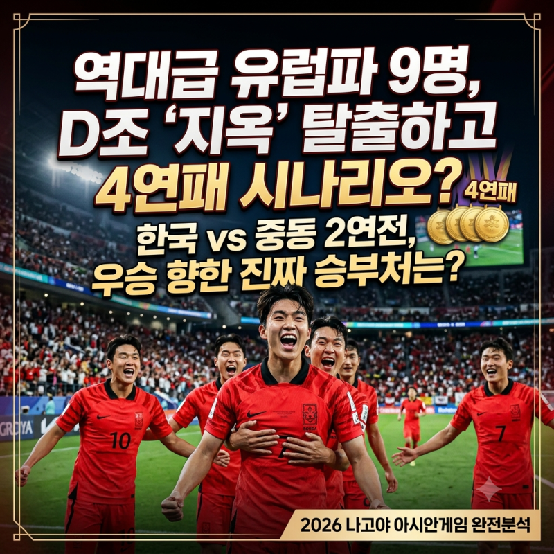 이민성호 아시안게임 4연패 가능할까? 조편성과 우승 시나리오