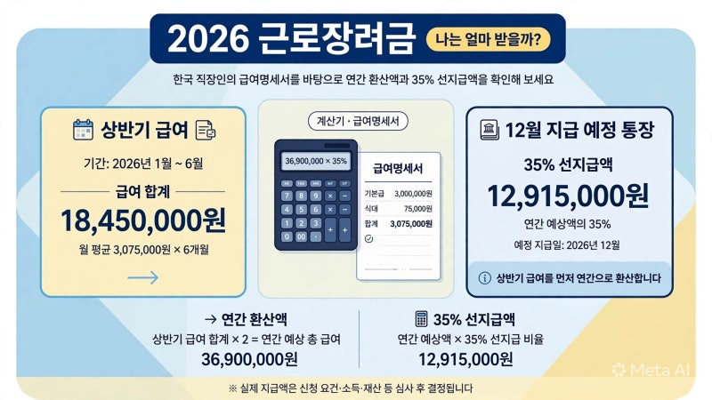 2026 근로장려금 최대 115만원, 나는 얼마 받을까?｜반기 지급액 계산