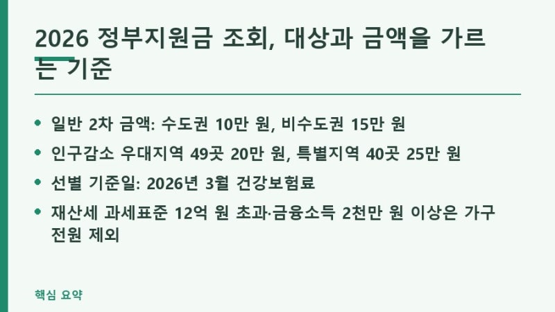 2026 정부지원금 2차 신청기간과 8월 31일 사용 소멸 기준