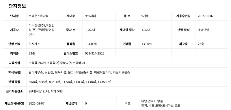 대구 북구 브라운스톤강북 아파트 경매 1억 6천만원대 2025타경1098 사진 9