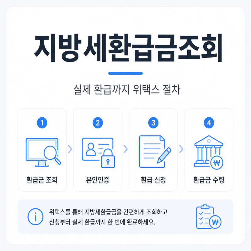 지방세환급금조회부터 실제 환급까지 위택스 절차