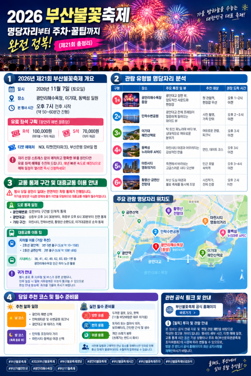 2026 부산불꽃축제 명당자리부터 주차·꿀팁까지 완전 정복! (제21회 총정리)