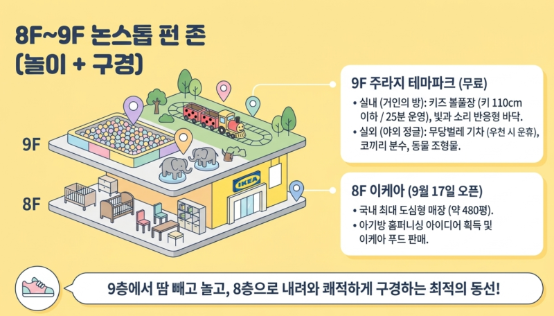 아기랑 대구 신세계 이케아 구경, 층별 유모차 대여소 위치 및 9층 아쿠아리움 연계 가족 나....