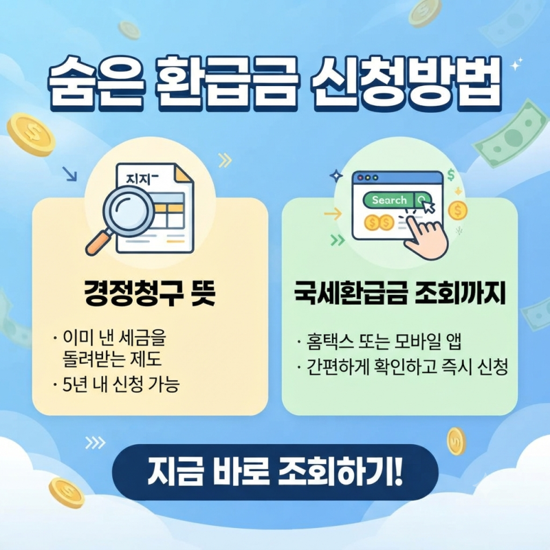 숨은 환급금 신청방법 경정청구 뜻부터 국세환급금 조회까지