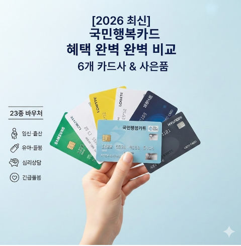 임신·출산 지원금 총정리: 국민행복카드 진료비 바우처부터 첫만남이용권 사용처까지 100% ....