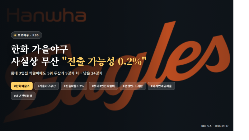 "0.2%의 기적도 사라졌다!"… 한화 이글스, 잔여 경기 소수점 확률 속에 가을야구 '사실상 탈락....
