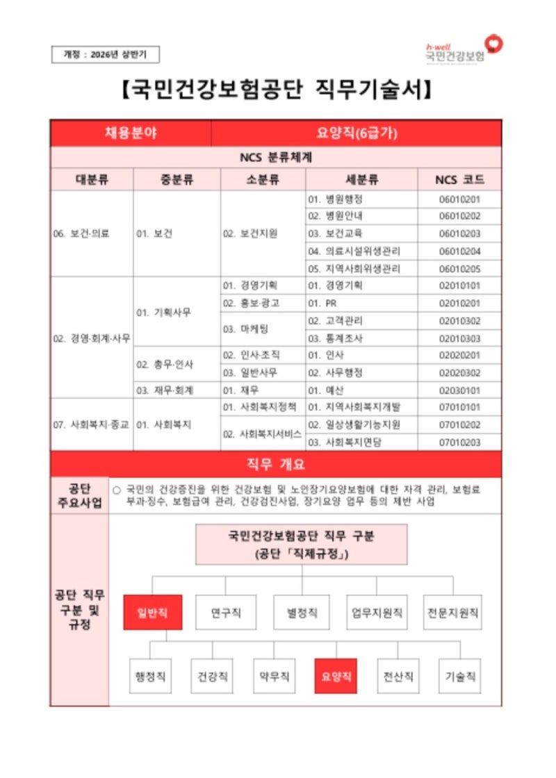 건강보험공단 요양직 채용 준비 총정리