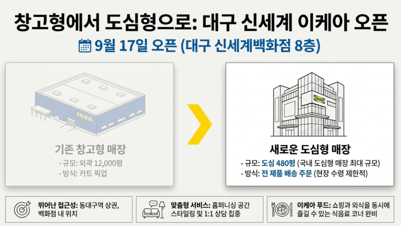 대구 신세계 이케아 '배송비 아끼는 법' 및 조립 대행 서비스 신청 가이드