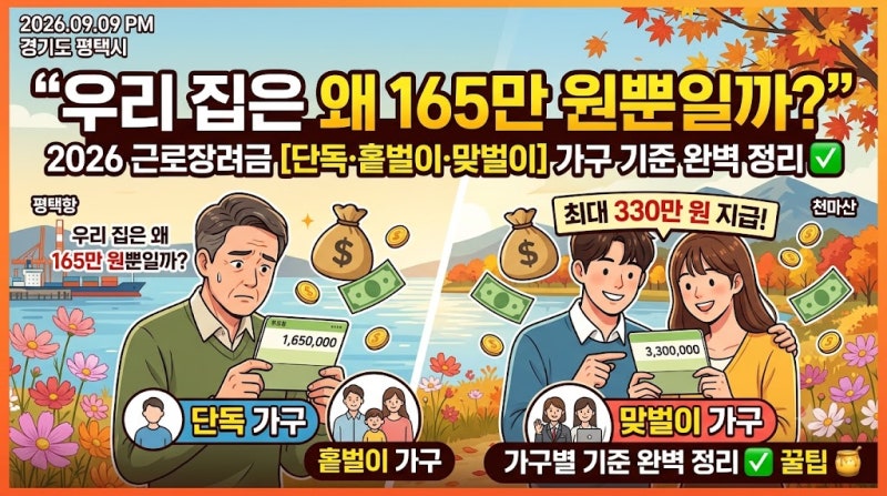 우리 집은 왜 165만 원뿐일까? 2026 근로장려금 단독·홑벌이·맞벌이 가구 기준 완벽 정리