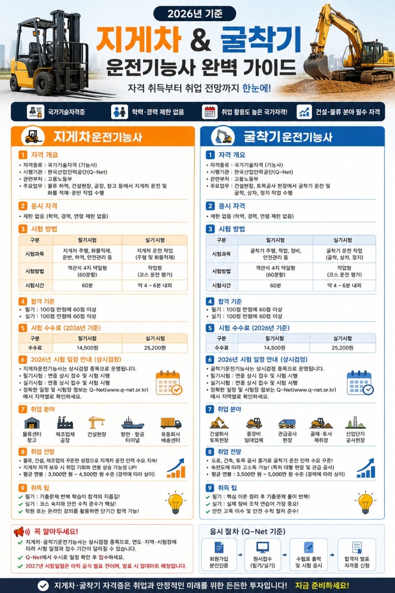 지게차운전기능사 & 굴착기운전기능사 완벽 가이드