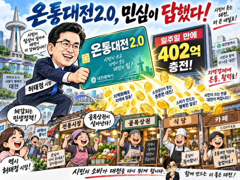 온통대전2.0, 일주일 만에 402억 원…허태정 시정에 민심이 답했다